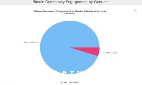 深入解析：Token钱包收不到币的原因及解决方法