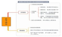 选择BNB到TPWallet的网络指南：哪个网络更适合你的