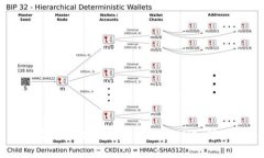 如何在TPWallet里轻松兑换BNB：详细指南