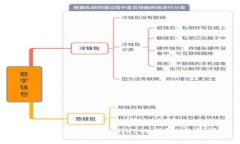 如何轻松更换TPWallet的钱包：完整指南