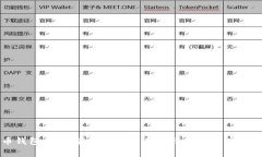 比特币钱包：如何在无内
