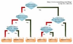 2023年最佳比特币钱包排名