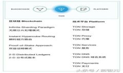 ### TPWallet地址同步的深入解析