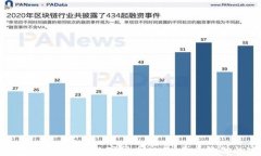 比特派钱包：轻松实现数