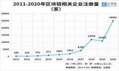 泰达币冷钱包被盗：加密