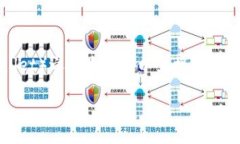目前IM钱包（IM Wallet）与TP钱包（Trust Pro Wallet）之
