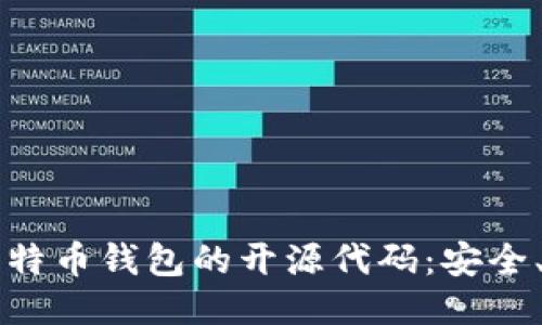 深入探索比特币钱包的开源代码：安全、技术与未来