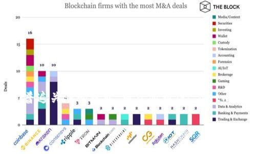在当前的区块链和加密货币生态系统中，不同的平台和钱包之间的资产转移成为了人们普遍关注的话题。对于派币（Pi Network的加密货币）和TP钱包（TokenPocket）之间能否互转这个问题，回答并不是那么简单。

### 派币与TP钱包交换指南：可行性深入解析