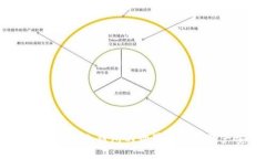 狗狗币：探索独立钱包的