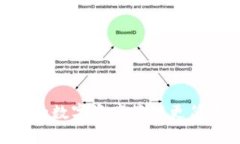 TokenPocket：让你的数字资产