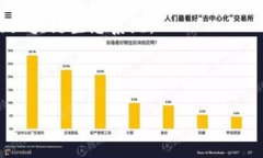 TokenPocket 是一款流行的多