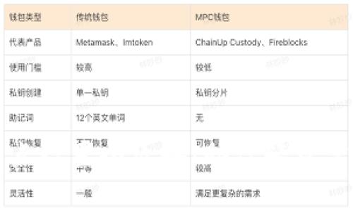 TPWallet滑点设置全攻略：助你轻松掌握交易诀窍