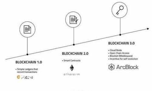 探索USDT钱包的金融机会与安全性