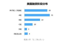 如何选择最佳USDT钱包接口