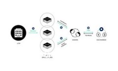 探索Plus Token钱包：功能、