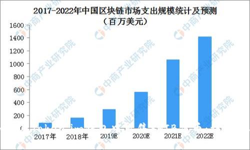 如何在Token.im钱包中出售SHIB代币：详细指南