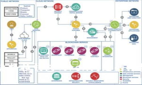 解决货拉拉钱包Token问题的终极指南