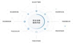 如何选择最佳的TPWallet网络：全面指南