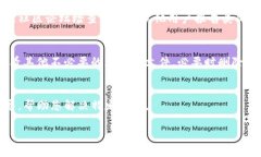 在面对tpwallet（Multi-Chain Wallet）老是加载中的问题