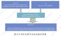 如何在TPWallet上轻松获取