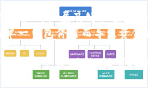 揭秘中心化Token钱包的优势与挑战，了解安全性与用户体验的未来

Token钱包, 中心化, 用户安全/guanjianci

随着区块链技术的发展，Token钱包作为数字资产管理的重要工具，逐渐被越来越多的用户所接受。在众多钱包类型中，中心化Token钱包因其便捷性和用户友好的界面，成为许多新手及普通用户的首选。本文将详细探讨中心化Token钱包的优势、挑战以及未来的发展方向，从用户的角度分析其安全性和用户体验，并围绕这一主题提出一些可能相关的问题。

1. 中心化Token钱包的基本概念
中心化Token钱包是由第三方服务提供商运营和管理的数字资产钱包。在这种模式下，用户的私钥和助记词由服务提供商保管，用户只需使用其提供的界面进行日常交易和资产管理。这样的设计使得普通用户可以以更简单的方式参与加密货币的使用，而不需要了解太多技术细节。

2. 中心化Token钱包的优势
中心化Token钱包的主要优势在于其易用性和易访问性。用户只需注册账户并进行身份验证，便可轻松进行资产的存储和转账。以下是中心化Token钱包的一些具体优势：
ul
    listrong用户友好界面：/strong对于非技术用户而言，中心化钱包的界面通常设计得更为简洁直观，使得设计者能够快速上手。/li
    listrong便捷的恢复机制：/strong如果用户忘记密码或丢失设备，中心化服务商通常提供一些恢复方式，例如通过邮件或短信验证，可以更快找回账户。/li
    listrong多种资产支持：/strong许多中心化钱包支持多种数字资产，用户可以在一个地方管理不同的Token，提升了资产管理的效率。/li
    listrong快速的交易确认：/strong中心化钱包通常能实现快速交易确认，减少了用户等待的时间，提高了使用体验。/li
/ul

3. 中心化Token钱包的挑战
尽管中心化Token钱包拥有许多优势，但也面临着一些挑战，这些挑战不仅影响用户的安全性，也关乎其整体体验：
ul
    listrong安全性问题：/strong中心化钱包将用户的私钥保存在云端，一旦服务商遭到黑客攻击，用户的资产可能面临巨大风险。/li
    listrong隐私问题：/strong中心化钱包通常需要用户提供个人信息及身份验证，可能在某种程度上损害用户的匿名性。/li
    listrong监管风险：/strong中心化钱包可能受到各国监管政策的影响，某些国家或地区的监管政策可能导致服务无法继续提供。/li
    listrong依赖性风险：/strong用户需完全依赖中心化服务提供商，若其服务不稳定或关闭，用户的资产可能会面临冻 僵或无法提取的问题。/li
/ul

4. 中心化Token钱包的安全性分析
安全性是用户选择Token钱包时最为关注的因素之一。中心化Token钱包的安全性主要取决于服务提供商的安全措施，包括存储技术、数据加密和用户身份验证手段等。但即使是最先进的技术，也不能完全消除风险。以下是影响中心化Token钱包安全性的几个关键要素：
ul
    listrong数据加密： /strong保护用户数据必须采用高标准的加密技术。确保用户的私钥与敏感信息在传输与存储中的安全性，可以降低潜在的攻击风险。/li
    listrong多重身份验证： /strong通过施行多重身份验证机制，如短信验证、基于应用的验证等，服务提供商可以有效巩固账户安全，防止未授权访问。/li
    listrong监控与应急响应： /strong定期进行安全性审计与漏洞评估，并具备快速的应急反应能力，可以在遭受攻击时迅速采取措施，降低损失。/li
/ul

5. 用户体验的未来发展
随着技术的发展，中心化Token钱包也在不断迭代与升级，以更好地迎合市场需求。未来的中心化Token钱包可能会线下与线上无缝对接，提供更为创新的功能与服务，提升用户体验：
ul
    listrong智能合约集成： /strong通过与区块链的智能合约集成，中心化Token钱包能够提供更多样化的金融服务，例如借贷、衍生品交易等。/li
    listrong用户教育服务： /strong为了帮助用户更好地理解加密货币，钱包提供商可能会推出更多的教育内容，帮助用户熟悉Token的使用技巧。/li
    listrong个性化服务： /strong根据用户的交易习惯与行为数据，钱包服务商可能会推出个性化的金融建议，提高用户的资产管理效率。/li
    listrong去中心化功能： /strong虽然是中心化钱包，但其可能会逐步引入去中心化的特性，比如支持用户自管私钥的选项，使得安全性和便捷性有机结合。/li
/ul

常见问题探索

问题一：中心化Token钱包的使用是否安全？
中心化Token钱包的安全性与用户管理的方式，以及服务提供商的安全措施密切相关。尽管其具有集中管理的优点，减少了用户对技术的要求，但用户的资产依然面临一些风险。首先，在服务提供商的管理下，用户的私钥存储于服务器上。若其服务器被黑客攻击，用户的资产可能会被盗取。因此，用户在选择钱包时，必须仔细研究服务提供商的安全历史与技术手段。
此外，用户自身应当采取安全措施，例如启用两因素认证、定期更新密码、避免在公共Wi-Fi环境下使用钱包等。总的来说，虽然中心化Token钱包在安全性上不及去中心化钱包，但若选择信誉良好的服务，结合恰当的使用习惯，基本上可以确保资产的安全性。

问题二：中心化钱包如何应对黑客攻击？
黑客攻击对于中心化Token钱包来说是一个严重的威胁，对服务提供商的技术实力与应急响应机制提出了更高要求。服务提供商通常会建立安全团队，进行风险评估与漏洞扫描，以最大限度地提高安全防护。此外，系统应当具备实时监测与预警机制，一旦检测到异常行为，能够立即触发应急响应。
一旦发生攻击，服务提供商需迅速锁定受影响的用户账户，防止进一步的资产损失，并及时向用户通知情况，以便用户采取相应措施。更重要的是，在事件处理后，服务商应分析攻击模式，总结经验教训，持续系统防御，提升用户信任度。

问题三：中心化Token钱包如何保障用户隐私？
隐私问题在使用中心化Token钱包时非常重要，尤其是在需要提供个人信息的情况下，用户往往担心个人信息的泄露和滥用。首先，服务提供商应当采取严格的数据保护措施，包括数据加密传输、数据匿名化等，确保敏感信息不被外泄。
其次，用户可以通过了解服务提供商的隐私政策，确保其对用户数据的管理方式符合个人隐私要求。一些先进的钱包提供商，还可能支持诸如零知识证明的技术，实现用户数据的保护，确保在不泄露私人信息的情况下完成交易。此外，鼓励用户使用强密码和定期更新安全设定，也是提升隐私保护的重要措施。

问题四：如果中心化Token钱包停用，用户的资产将如何处理？
中心化Token钱包若停用，用户的资产处理方式取决于服务提供商的具体政策及法律法规。在投入使用之前，用户应当仔细阅读服务条款，了解当服务提供商不再运营时，资产的归属及处理程序。一般来说，信誉良好的提供商会提前通知用户，给予其足够的时间来提取资产。
如果服务商突然停用，用户应尽早联系其客服团队查询解决方案，尽可能通过相关的法律途径寻求帮助。此外，用户在使用任何钱包之前，应做好多元化资产存储，降低因单一钱包停用而导致资金损失的风险。在设计时，选择支持自主管理私钥的钱包，可以有效保障用户的资产所有权。

总的来说，中心化Token钱包在便捷性与安全性之间存在着复杂的权衡。用户在选择中心化钱包时，应综合考虑自身需求以及服务提供商的信誉和安全性，做到理性投资与资产管理。未来，随着技术的进步与市场的发展，中心化Token钱包也将不断演化，提升用户体验，同时通过保障用户隐私与资产安全来赢得更多用户的信赖。