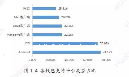 在这里，我可以为你提供关于如何激活 TokenPocket 的一些基本步骤和指南。TokenPocket 是一款支持多种区块链的数字钱包，用户可以通过它来管理自己的加密资产。下面是如何激活 TokenPocket 的详细步骤。

第一步：下载 TokenPocket 应用
首先，你需要在你的手机上下载 TokenPocket 应用。你可以在 strongApp Store/strong 或 strongGoogle Play/strong 中搜索“TokenPocket”，然后下载安装。确保你下载的是官方版本，以保证安全性。

第二步：打开应用
下载完成后，打开 TokenPocket 应用。初次打开时，你将看到欢迎界面，应用可能会介绍一些基本功能和特点，建议你认真阅读。合适的设置能够帮助你更好地使用这款钱包。

第三步：选择创建钱包或导入钱包
在欢迎界面，你将被问到是要创建一个新钱包还是导入已有的钱包。如果你是新用户，选择“创建钱包”。如果你已经有 TokenPocket 钱包的助记词或私钥，可以选择“导入钱包”。

第四步：设置钱包密码
如果你选择创建新钱包，接下来你需要设置一个强密码。这个密码将用于保护你的钱包安全，建议选择一个复杂且独特的密码，并务必记住，因为丢失将可能导致你无法访问钱包。

第五步：记录助记词
TokenPocket 会生成一组助记词。这组助记词是恢复你的钱包和资产的关键。务必将其写下来并保存在安全的地方，切勿将其分享给他人。任何拥有这些助记词的人都可以访问你的钱包和资产。

第六步：确认助记词
为了确保你已经正确记录助记词，TokenPocket 会要求你重新输入这些助记词的顺序。确保你能够准确无误地完成这个步骤。

第七步：完成激活
当你完成上述步骤后，钱包就成功激活了。你可以开始使用 TokenPocket 的各种功能，如接收和发送加密货币、查看资产等。

如何使用 TokenPocket
激活成功后，你将进入主界面，可以看到钱包的资产信息，下面是一些常用功能的介绍：

h4查看资产/h4
在主界面，你可以查看到自己所持有的各种数字资产，TokenPocket 支持多种公链和代币，可以通过钱包进行管理和转换。

h4发送和接收加密货币/h4
如果你需要发送或接收加密货币，只需点击“发送”或“接收”按钮，输入地址和金额即可。对于接收，你只需分享你的钱包地址或扫描二维码。

h4DApp 浏览与交易/h4
TokenPocket 还内置了 DApp 浏览器，允许用户访问各种去中心化应用，例如去中心化交易所 (DEX)、游戏、NFT 市场等等。你可以在“ DApp”标签中找到这些应用。

安全性与注意事项
使用 TokenPocket 或任何数字钱包时，安全性是一个重要问题。以下是一些建议：
ul
    listrong保持助记词的私密性：/strong任何人掌握你的助记词就能控制你的资产。/li
    listrong定期备份钱包：/strong确保有助记词以及钱包文件的备份，能在手机损坏或丢失时恢复。/li
    listrong启用双重认证：/strong提供额外保护，防止未经授权的访问。/li
/ul

总结
激活 TokenPocket 是一个相对简单的过程，但确保安全性和资产保护需要用户的高度重视。作为新手，初次接触这类应用时可能会有一些不适应，不妨耐心学习相关功能与操作。在此过程中，我也想起了我第一次尝试接触数字货币钱包的经历，那时我也感到兴奋而又有些紧张。加密货币的世界不断变化，能选择一个好用且安全的钱包是至关重要的。

希望以上步骤能帮助你成功激活 TokenPocket，开始你的加密资产管理之旅！如果你还有其他问题或需要进一步的帮助，随时可以问我。