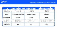如何安全高效地进行USDT跨