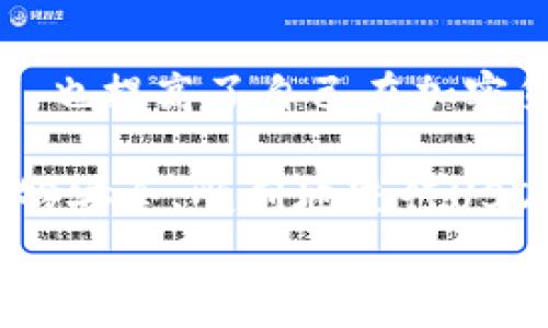 
如何安全高效地进行USDT跨链转换

guanjianziUSDT, 跨链, 加密货币/guanjianzi

引言：加密货币的时代
随着数字货币的迅猛发展，越来越多的人开始关注和参与到加密货币的投资之中。而在这些数字资产中，USDT（泰达币）作为一种稳定币，因其与美元挂钩的特性，成为了投资者和交易者常用的资产。尽管USDT广受欢迎，但在不同区块链之间进行跨链转换却常常让人感到困扰。在这篇文章中，我将向您介绍USDT的跨链转换技巧，同时分享我自身的经历与见解。

一、理解什么是跨链转换
在深入探讨USDT的跨链转换之前，让我们首先了解一下“跨链转换”这个概念。简单来说，跨链转换就是将一种区块链网络上的数字资产转移到另一种区块链网络中。在我们的案例中，就是将一种链上的USDT（如以太坊网络上的USDT）转换为另一条网络（如波场网络上的USDT）的USDT。

我还记得我第一次尝试进行跨链转换的经历，那时我非常紧张，生怕传送失败或者遭遇诈骗。在刚进入币圈的时候，我毫无头绪，只是听朋友们提起过这个过程。经过几次摸索，我渐渐意识到了解基本流程和安全措施是多么重要。

二、USDT的种类与选择跨链方式
USDT的存在形式有多种，包括基于以太坊的ERC20、基于波场的TRC20以及基于比特币的Omni等格式。在不同链中的USDT并不是互通的，因此在选择跨链方式时，首先要明确自己想要转换的USDT种类。

例如，当我最初在ERC20网络上购买USDT时，我并不知道如何能将其顺利地转向波场网络。经过研究，发现一些跨链平台和服务能够帮助实现这一目的。这让我想起了我小时候学游泳时的感觉，刚开始总是有些害怕，但只要有朋友指导就变得容易多了。

三、常见的USDT跨链转换方式
有几种常见的方法可以实现USDT的跨链转换：

h41. 中介平台/h4
使用一些第三方平台（如币安、火币等）来进行跨链转换。这些交易所通常提供USDT之间的跨链交易服务，只需要在平台内购买并选择转换目标链即可。

h42. 跨链桥/h4
跨链桥是一种新兴的技术，允许用户将资产从一种链转移到另一种链。比如，Anyswap和Multichain等桥接平台，可以使用户在支持的链之间自由转移USDT。选择这些服务时，要注意查看它们的安全性和使用评价，因为安全性是首要考虑的因素。

h43. 钱包内置功能/h4
一些钱包（如Trust Wallet、MetaMask等）可能内置跨链转换的功能，用户只需在钱包内进行简单操作，即可实现资产的转换。这样的设定相对便捷，适合普通用户。

四、安全注意事项
在跨链转换过程中，安全性是每个用户必须考虑的重点。以下是一些建议：

首先，确保您使用的平台或钱包是知名和可靠的，避免选择未经验证的工具或网站。朋友曾经向我推荐过一些小众平台，我在了解其背景和用户评价后决定不再尝试，这让我避免了很多风险。

其次，注意交易费用。每个平台和方式的费用都不同，要事先了解这些成本，以确保在转移数字资产时不会产生过多费用侵蚀收益。

最后，不要忘记仔细检查地址。在每次进行跨链转换时，我都会将目标地址复制并粘贴几次以确认没有错误。前不久，我看到一位朋友因为输入错误的地址而丢失了大量资金，那种痛苦的经历是我永远不想重蹈覆辙的。

五、总结与展望
跨链转换虽然起初看似复杂，但只要掌握基本流程，了解常见的工具和平台后，就会发现其实并没有想象中那么难。通过这段经历，我不仅学习到了USDT跨链转换的技巧，也提高了自己在加密货币世界中的信任感和主动性。

今天的数字货币市场不断变化，未来也许会有更多简单、安全的解决方案出现。作为一个曾经对加密货币感到彷徨的小白，我希望我的经验能让更多人少走一些弯路，能够安全、顺利地进行USDT的跨链转换。 

感谢您阅读这篇文章，如有任何疑问或需要合作的部分，欢迎留言和讨论，让我们共同成长，探索这个神秘而又富有魅力的加密货币世界！