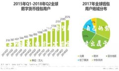 tpwallet创建失败的原因及解