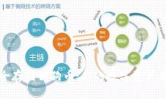 如何安全存储狗狗币：你