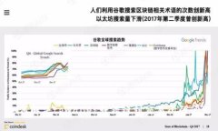 如何解决tpwallet转错链到交
