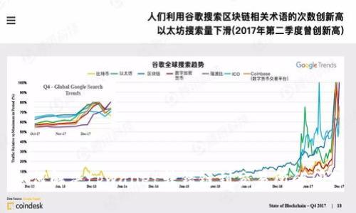 如何解决tpwallet转错链到交易所的问题