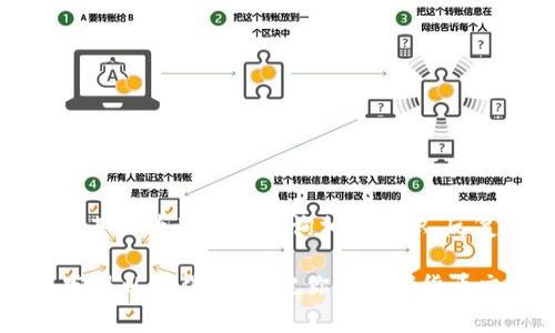 将 SHIB（柴犬币）从火币交易所提取到个人钱包的步骤相对简单，以下是详细的步骤和注意事项，帮助你顺利完成这个过程。

步骤一：登录火币账户
首先，你需要登录你的火币交易所账户。如果你还没有注册账户，需要先进行注册并进行实名认证。确保你的账户安全，建议使用强密码和双重身份验证。

步骤二：确保钱包地址正确
在提币之前，你需要一个支持 SHIB 的个人钱包地址。你可以选择使用软件钱包（如 MetaMask、Trust Wallet）或者硬件钱包（如 Ledger、Trezor）。确保你的钱包可以接收 SHIB，并记下你的钱包地址。

步骤三：进入提币页面
登录火币账户后，找到“资产”或“我的资产”选项，然后选择“提币”或者“提现”。接着，选择要提取的币种，这里选择 SHIB。

步骤四：填写提币信息
在提币页面，你需要填写提币信息，包括钱包地址、提取数量等。将之前记下的 SHIB 钱包地址粘贴到对应的输入框中。务必确认钱包地址的正确性，任何错误都可能导致资金丢失。

步骤五：确认提币信息
在输入完提币信息后，仔细检查所有信息，尤其是钱包地址和提取数量。确保没有错误后，点击“提交”或“确认”按钮。

步骤六：通过验证步骤
为保障账户安全，火币通常会要求用户进行安全验证。这可能包括输入手机验证码、邮箱验证码或者使用双重身份验证的应用。按照系统提示完成所有验证步骤。

步骤七：等待提币处理
提币请求提交后，火币会进行处理。通常情况下，提币会在几分钟到几个小时内完成，但有时也可能因为网络拥堵或火币的内部处理造成延迟。你可以在“提币记录”中查看提币状态。

步骤八：查看钱包确认
一旦提币处理完成，你可以在自己的钱包中查看是否成功接收了 SHIB。可以在钱包中找到相应的币种，确认余额是否增加。

注意事项
1. **确认手续费**：提币时通常会收取一定的手续费，请留意火币的提币费用，确保账户内有足够的余额以覆盖提币费用。
2. **了解提币限制**：有些交易所会对每日提币额度进行限制，确保你了解相关政策。
3. **防范网络钓鱼**：确保在官方火币网站进行操作，避免点击可疑链接以防资金损失。

我小时候的提币经历
回想起来，我刚接触数字货币的时候，也是对提币的过程感到无比紧张。第一次提币时，我小心翼翼地检查地址，生怕输入错误那一串字符。甚至为此多次查询相关知识，反复确认。现在想来，那份紧张与兴奋交织的心情至今记忆犹新。数字货币的世界充满了可能性，每一次操作都像是一场冒险，让人无法自拔。

通过以上步骤，你可以顺利地将 SHIB 从火币提取到个人钱包。如果在操作过程中遇到任何问题，建议查看火币的官方帮助文档或联系客服以获得支持。祝你的数字货币交易顺利！