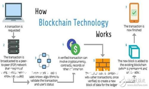 选择最可靠的比特币钱包平台：安全性、易用性与实用性