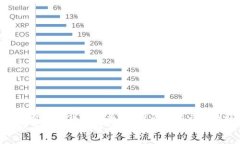 tpwallet转账扣币了没记录显