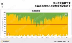 如何解决tpwallet不联网的问