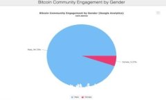 安全且便捷的比特币热钱