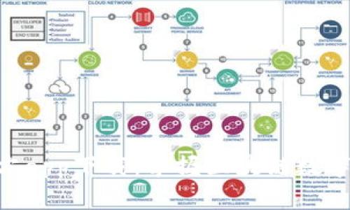 TokenPocket官方app下载：掌握区块链数字资产的最佳选择