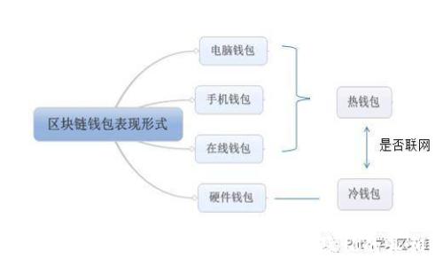   
以太坊钱包安全吗？揭开追踪与隐私的真相
