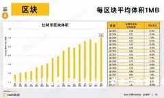 TokenPocket钱包费用分析：使用前必读的实用指南