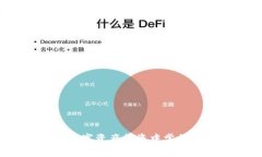 TPWallet：如何在数字资产投
