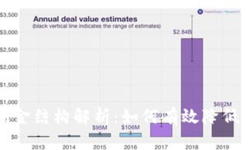 tpwallet的佣金结构解析：如何有效降低成本提高收益