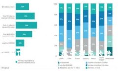 如何使用TPWallet轻松管理您
