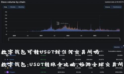 数字钱包可转USDT到任何交易所吗

数字钱包：USDT转账全攻略，畅游全球交易所