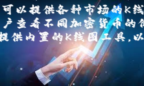 tpwallet本身是一个数字钱包，但它可能没有内置的K线图查看工具。如果你想查看K线图，通常可以使用一些第三方的工具或应用程序，例如：

1. **TradingView**：这是一个非常流行的金融图表工具，可以提供各种市场的K线图，包括加密货币。
2. **CoinMarketCap**：这个网站一般也提供K线图，供用户查看不同加密货币的价格走势。
3. **Binance、Huobi等交易所**：许多加密货币交易所都提供内置的K线图工具，以帮助用户分析市场。

如果有特定的工具或应用功能的需求，欢迎进一步问我！