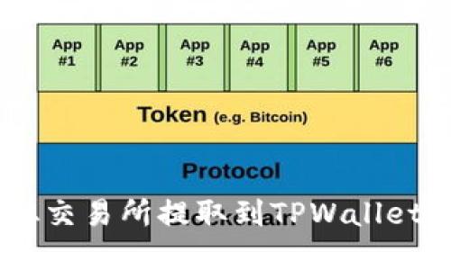 如何将EOS从交易所提取到TPWallet：一步步详解