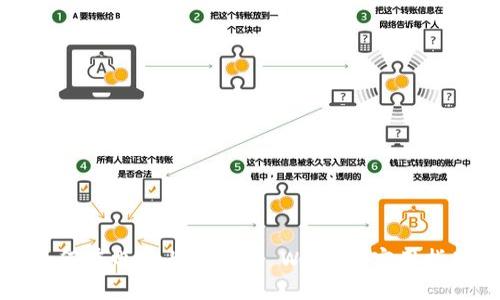 如何在电脑上使用TP Wallet：实用指南
