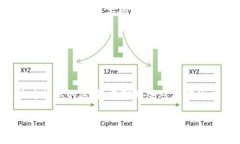 OKB是一种加密货币，主要由OKEx交易所发行。持有