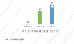 比特派钱包：你的柚子币