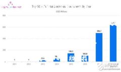 安装TPWallet最新版本时遇到问题可能有多种原因。